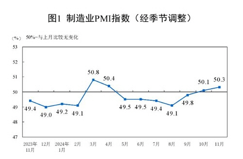 ξå ?... 11  PMI 50.3